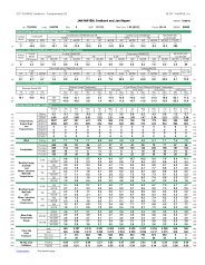 2017 ASHRAE handbook - fundamentals (SI) - weather data - part 1 (Withdrawn)