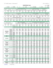 2017 ASHRAE handbook - fundamentals (SI) - weather data - part 4 (Withdrawn)