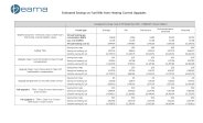 Estimated savings on fuel bills from heating control upgrades