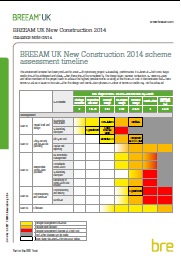 BREEAM UK new construction 2014 - BREEAM UK New Construction 2014 scheme assessment timeline