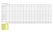 Partnering kit: a guide for the whole supply chain (includes amendment June 2016). Toolkit proforma spreadsheet