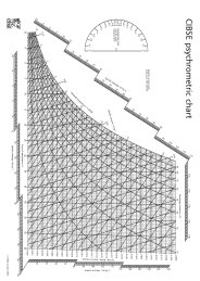 CIBSE psychrometric chart