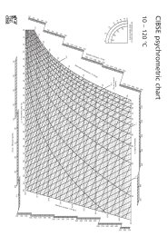 CIBSE psychrometric chart: 10 - 120 °C