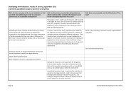 Annex IV - developing new indicators: results of survey, September 2011