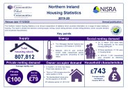 Northern Ireland housing statistics 2019-20