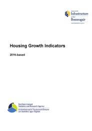 Housing growth indicators - 2016-based
