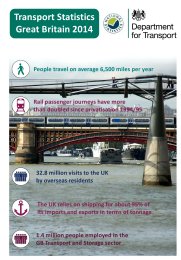 Transport statistics Great Britain: 2014