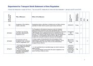 Department for Transport ninth statement of new regulation: a list of all measures in scope of one-in, two-out and EU measures to come into force between 1 January and 30 June 2015 (SNR9)
