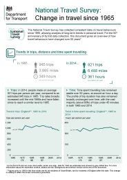 National travel survey: change in travel since 1965