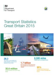 Transport statistics Great Britain: 2015 (summary)