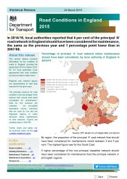 Road conditions in England: 2015