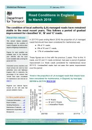 Road conditions in England to March 2018