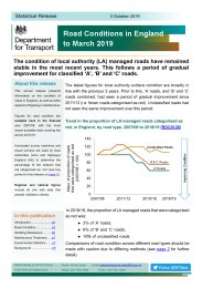 Road conditions in England to March 2019