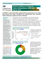 Road conditions in England, years ending March 2020 and March 2021