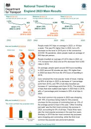 National travel survey. England 2023 main results