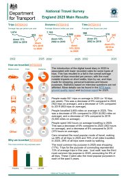 National travel survey. England 2025 main results