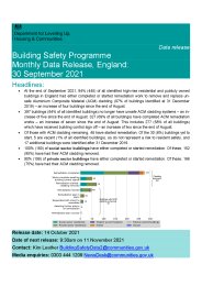 Building safety programme: monthly data release England: 30 September 2021
