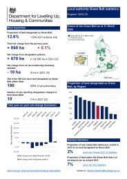 Local authority green belt statistics: England: 2022-23