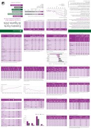 Forestry facts and figures 2016