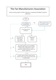 Guide to selecting suppliers of ATEX certified fans, complying with EN14986, for industrial applications