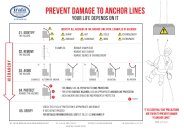 Prevent damage to anchor lines - your life depends on it