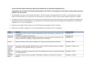 Transposition Note to the Environmental Impact Assessment (Agriculture) (England) (No.2) (Amendment) Regulations 2017. SI 2017/593