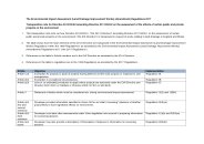 Transposition Note to the Environmental Impact Assessment (Land Drainage Improvement Works) (Amendment) Regulations 2017. SI 2017/585