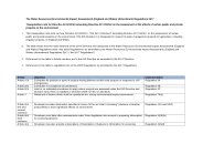 Transposition Note to the Water Resources (Environmental Impact Assessment) (England and Wales) (Amendment) Regulations 2017. SI 2017/583