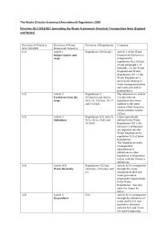 Transposition Note to the Waste (Circular Economy) (Amendment) Regulations 2020. SI 2020/904