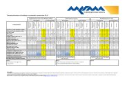 Thermal performance of buildings - non-domestic construction