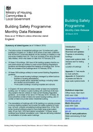 Building safety programme monthly data release. Data as at 15 March unless otherwise stated. England. 28 March 2018