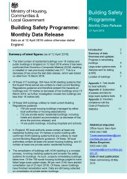Building safety programme: monthly data release. Data as at 12 April 2018 unless otherwise stated. England. 27 April 2018