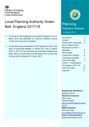 Local planning authority green belt: England 2017/18