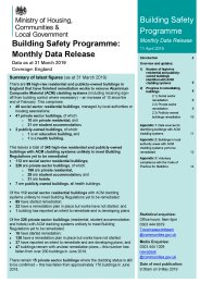 Building safety programme: monthly data release. 11 April 2019. Data as at 31 March 2019 unless otherwise stated. Coverage: England