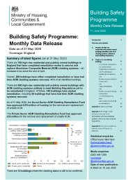 Building safety programme: monthly data release. 11 June 2020. Data as at 31 May 2020. Coverage: England