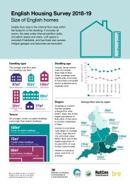 English housing survey 2018-19. Size of English homes