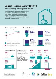 English housing survey 2018-19. Size of English homes