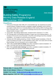 Building safety programme: monthly data release England: 31 December 2020
