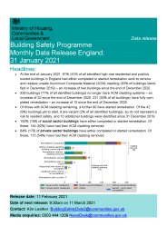 Building safety programme: monthly data release England: 31 January 2021