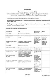 Technical approval of highway structures (formerly BD 2/12). Appendix A. Technical Approval Schedule (TAS). Schedule of documents relating to design of highway bridges and structures. (All documents are taken to include revisions current as of 07 November 2022)