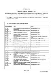 Appendix A. Technical Approval Schedule (TAS). Schedule of documents relating to assessment of highway bridges and structures. (All documents are taken to include revisions current as of 21 October 2024)