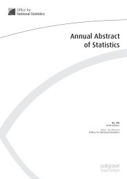 Annual abstract of statistics no 146. 2010 edition