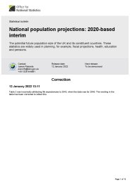 National population projections: 2020-based interim