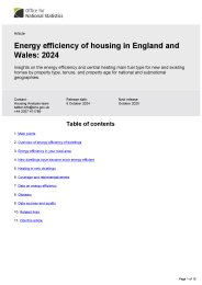 Energy efficiency of housing in England and Wales: 2024