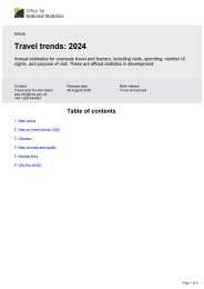 Travel trends: 2024