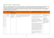 Appendix 2: Matrix 1 - assessment matrix