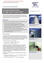 Acoustic performance of light steel construction