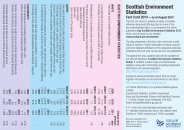 Scottish environment statistics - fact card 2013