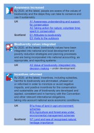 Scotland's biodiversity - a route map to 2020: annex 1