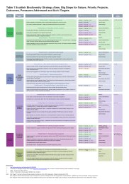 Scotland's biodiversity - a route map to 2020: annex 2